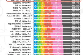 Redmi 10X游戏测试，这颗天玑820究竟“香”在哪儿？图片