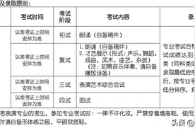 考北电表演专业都考什么？录取规则是什么？图片
