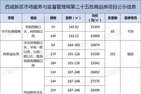 房价公示 | 再现3万+！西咸3盘420套房源价格公示 均价1.5万/㎡起图片
