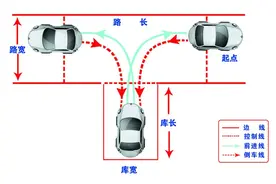怎么样更好地通过科目二考试？考试评分的标准需注意图片