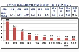 2011年-2019年，从中国各类出口产品金额看中国的崛起图片