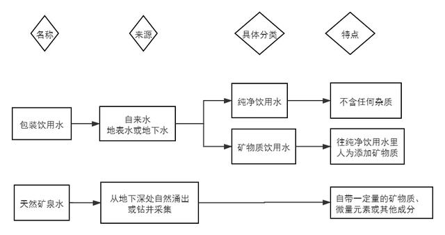 世界最贵矿泉水,最高一瓶68万,一口喝掉一个肾?
