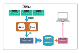 开源精选 | Plumelog一个简单易用的java日志系统图片