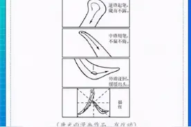 一部电视剧押中4地高考作文，还再说这些兴趣没用吗？图片