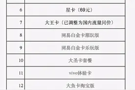 最低19元/月，电信一次性停售18款4G低价套餐图片