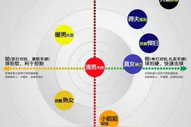 理性烧拍法则（YY、胜利、李宁、波力）羽拍坐标图图片
