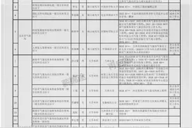 中国气象局！2020拟录参公名单！入围双非院校毕业高达80%图片