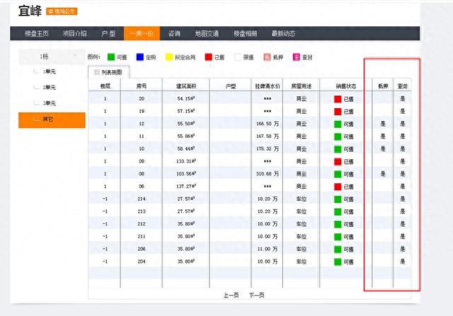 和信逾期跑路，新都宜峰苑办产权没有 配图05