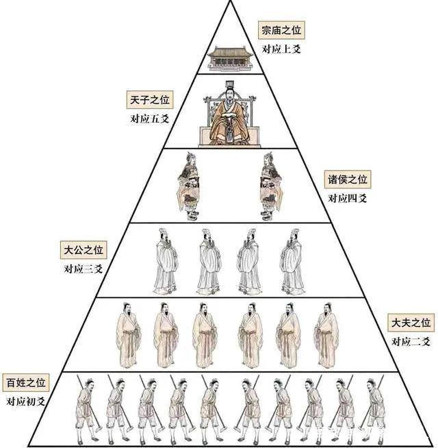 九五之尊--“五”为何如此霸气？