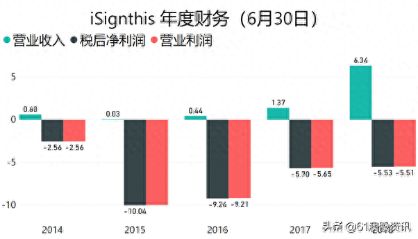 信用逾期怎么kyc，信用逾期怎么解除 配图03