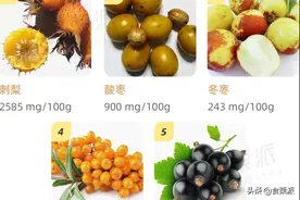 哪种水果富含维生素C？有点出乎意料 | 水果维生素排行榜图片