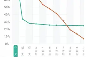看了这款神器，我卸载了自己的背单词软件图片