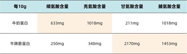 多囊可吃花胶吗 多囊可以吃花胶吗?