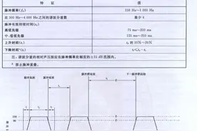 声音报警发生器设计图片