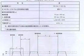 声音报警发生器设计图片