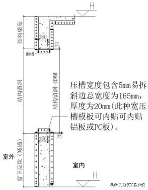 采用铝模免抹灰工艺？质量通病注意防治！附图说明