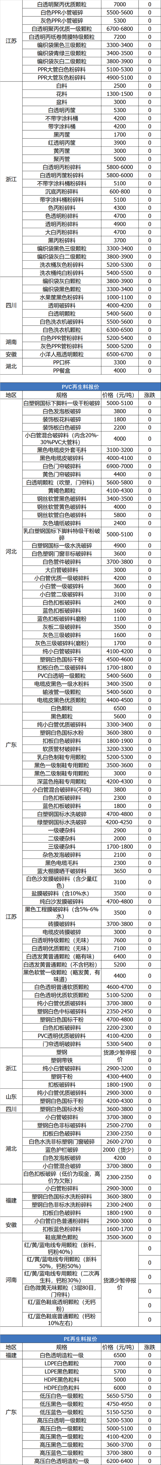 晋州唐山纸筒破碎机厂家