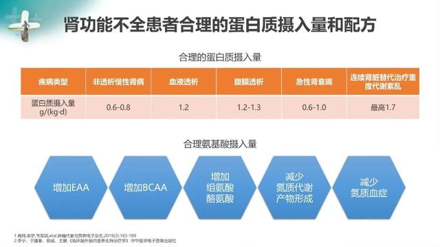 鑲剧梾琛ユ爱瀛﹂棶澶э細鏀摼姘ㄥ熀閰告敞灏勬恫鍦ㄨ偩鐥呮偅鑰呬腑鐨勫簲鐢? onerror=
