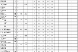 关于文水县等县2020年度拟建设国家财政渠道安排高标准农田项目公示图片
