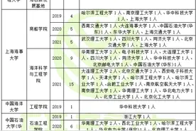 轮机工程考研调剂院校分析（含往年调剂录取情况、调剂方法）图片