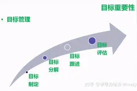 领导力培训手记55：中层执行力培训大纲2图片