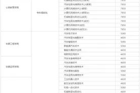 湖南汽车工程职业学院2020年全国高考招生工作章程图片