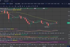 晚辰谈币：比特币是全球经济危机中表现最好的避险资产图片