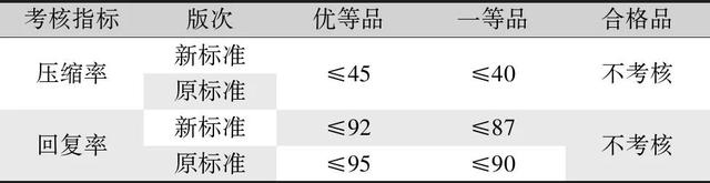 《蚕丝被》国家标准修订解析及实施建议