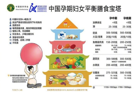 孕4个月肚子有“针扎样疼痛”，别担心！可能是这3种情况，附建议