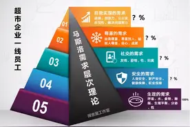 开市客，胖东来，永辉等如何用GJS降本增效？图片