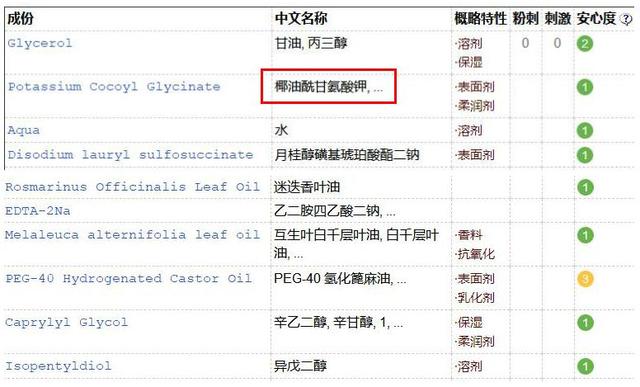被颜值魅惑！为冲动埋单！放弃皂基选氨基酸洗面奶使用两年吐心声