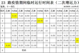 明日起，大庆23路、快6路公交增加班次！816路和环7路因客流少暂时停运图片