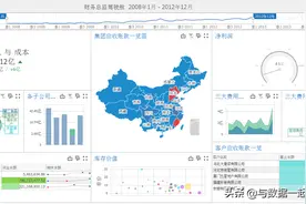 别纠结给领导呈现什么样的分析数据了，用管理驾驶舱准没错图片