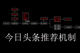 做自媒体为什么你的内容没推荐，来看看头条的智能推荐吧视频封面