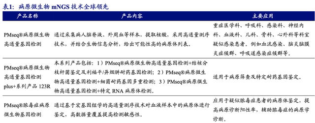 「公司深度」华大基因：基因测序的龙头，打造全球体外诊断龙头