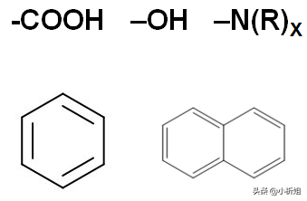 「课堂笔记」资深工程师带你揭秘液相色谱方法开发那点事