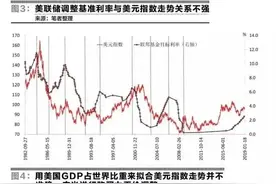 美元欧元联合收割世界，新兴国家排队被薅羊毛一片痛苦！图片
