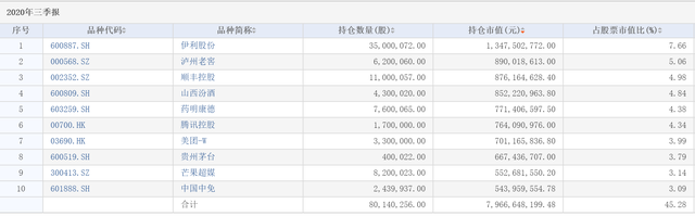 林园重仓的18只医药股,林园重仓医药股（民间股神林园看好、手握616亿的胡昕炜大举建仓）