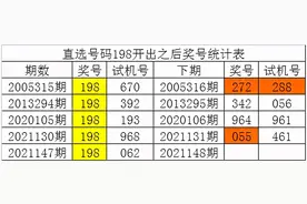 白姐21148期福彩3D历史同期分析：独胆关注9图片