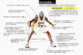 口味很重！太阳全明星前锋曝出：见过很多球员打球失禁图片