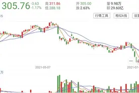 股价近乎腰斩，跌势仍未见止，长春高新还能买吗？图片