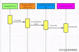 MyBatis的SQL执行流程不清楚？看完这一篇就够了图片