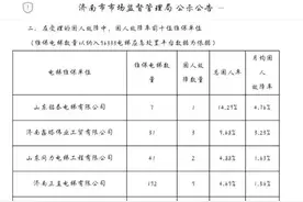 电梯困人故障统计：人为因素占28%，停电因素占19%电梯帮图片