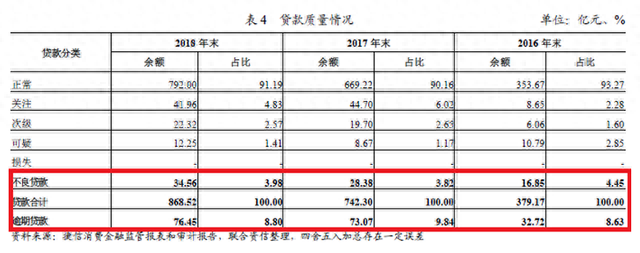 捷信贷款可以逾期多少天，捷信贷款逾期多少天才会追究法律责任 配图06