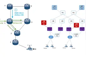 1588v2同步状态传递机制在中国联通4G/5G回传网络中的部署图片