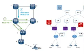 1588v2同步状态传递机制在中国联通4G/5G回传网络中的部署图片