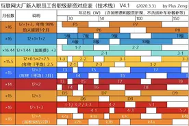 IT职业发展篇图片