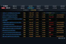 同花顺里面有个数据，用好的话我们再也不担心市场调整了图片