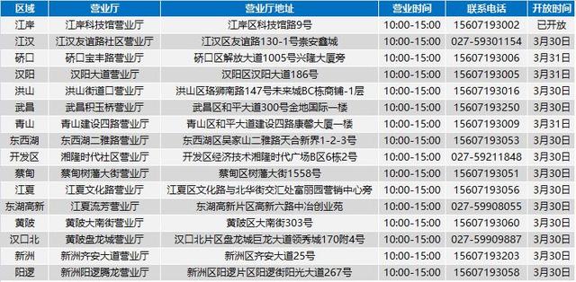 三大运营商营业网点陆续开放，请注意营业时间