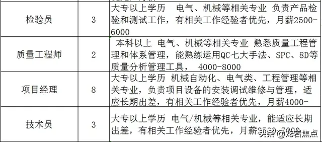 龙岩这些单位在招人，进来看看吧
